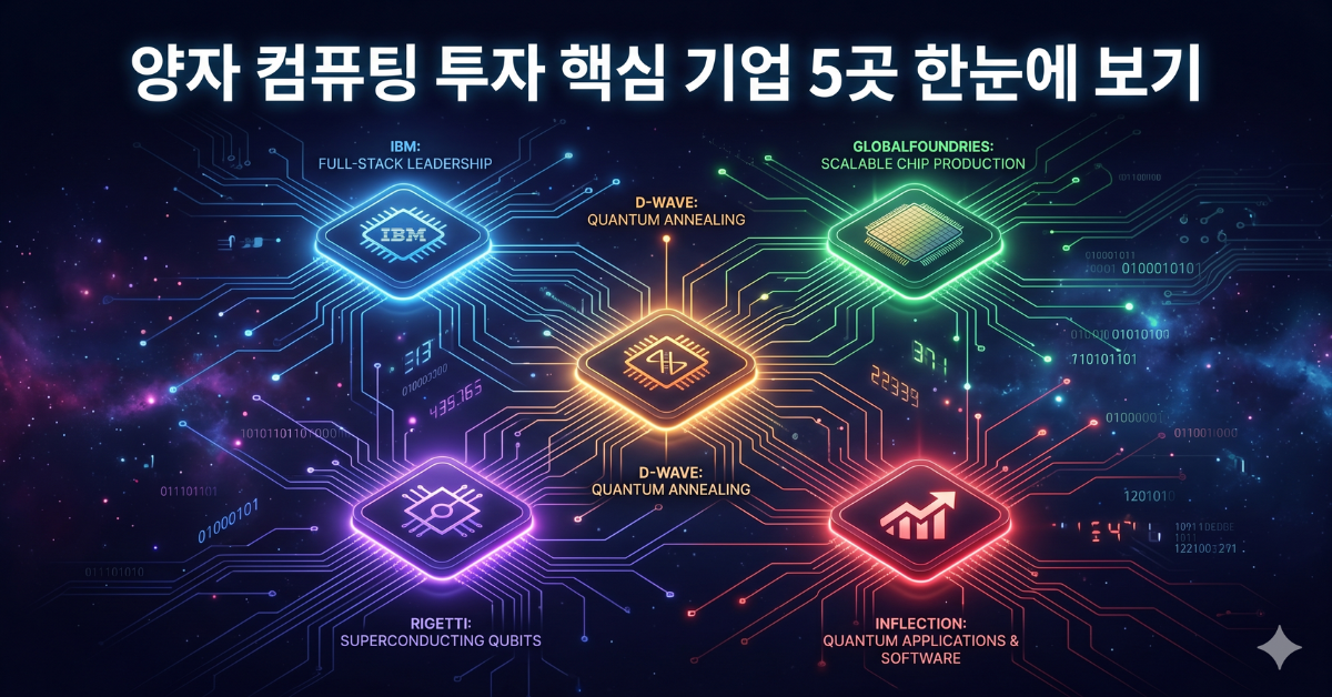 양자 컴퓨팅 투자 핵심 기업 5곳 비교 분석
