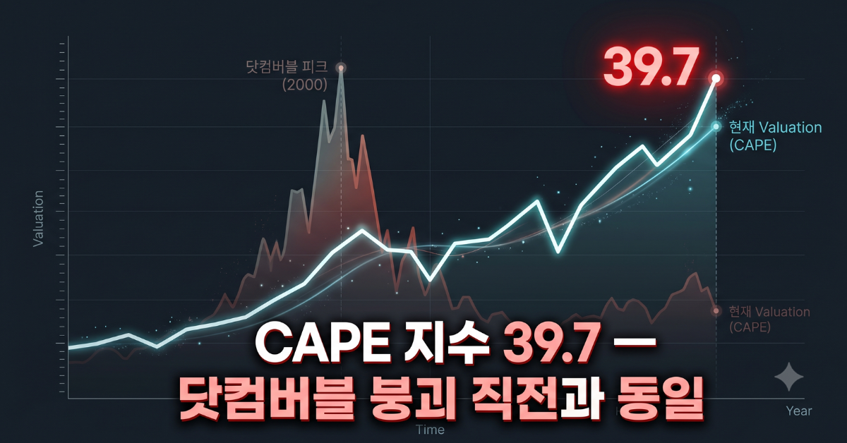 CAPE 지수 39.7 - 닷컴버블과의 비교 분석
