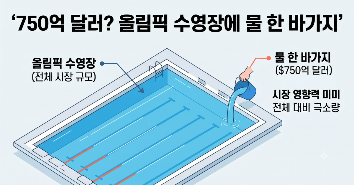 올림픽 수영장 비유 - 750억 달러의 진실