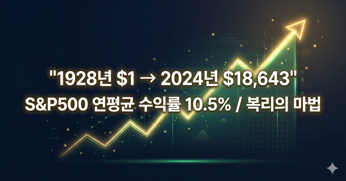 S&P500 연평균 수익률 10.5% — 복리의 마법과 드로다운의 진실