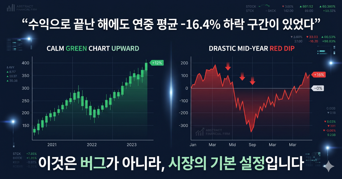 투자 심리 사이클 — 탐욕과 공포가 수익을 갉아먹는 구조