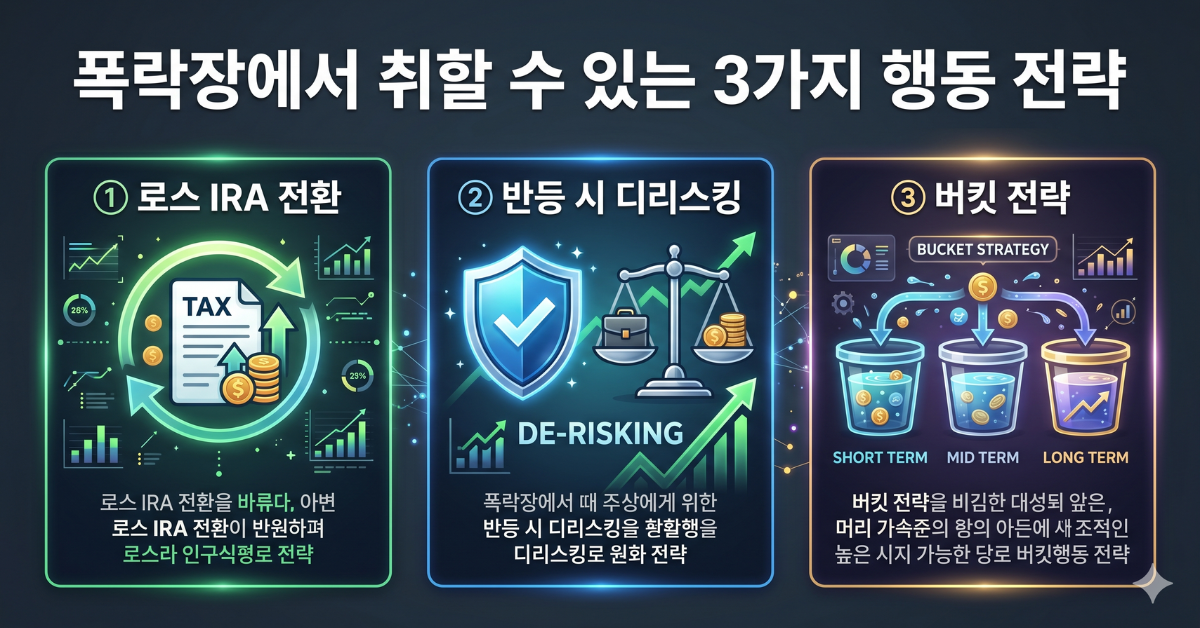 주식 알람을 끄는 것이 최고의 투자 전략 — 장기 투자의 적은 스마트폰 알람