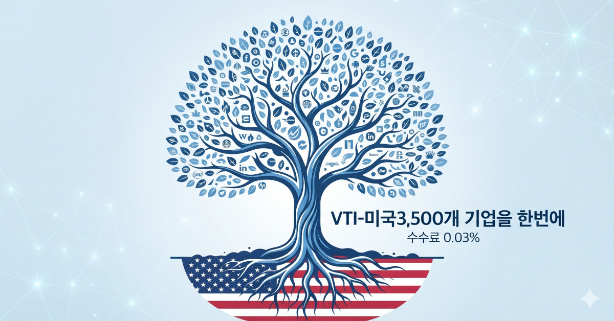 VTI 미국 전체 주식시장 ETF를 상징하는 그래프와 미국 지도 이미지