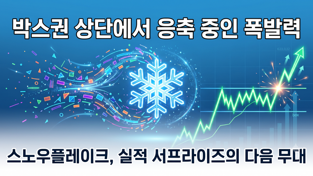박스권 상단에서 응축 중인 폭발력 - 스노우플레이크