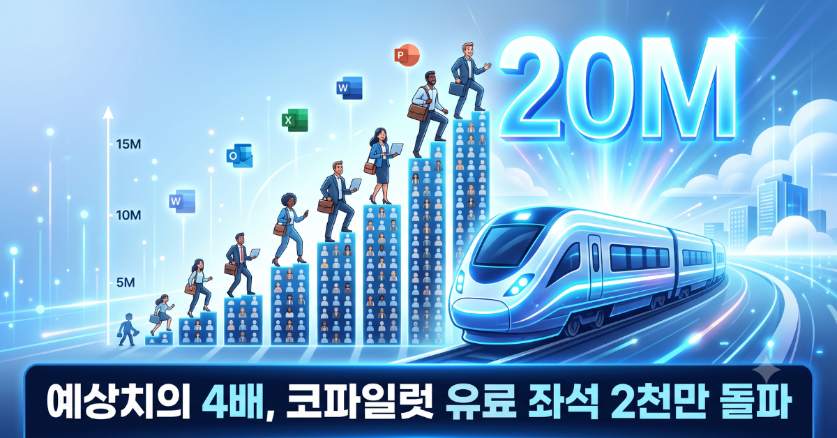 코파일럿 유료 좌석 2천만 돌파