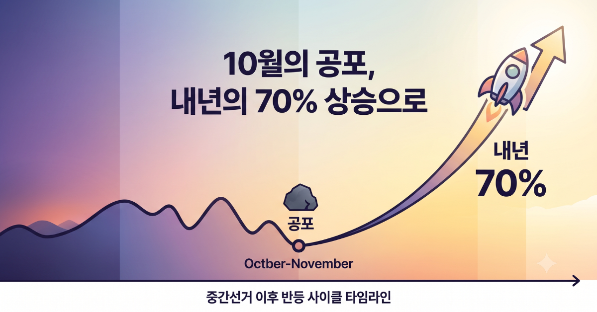 10월의 공포, 내년의 70% 상승으로