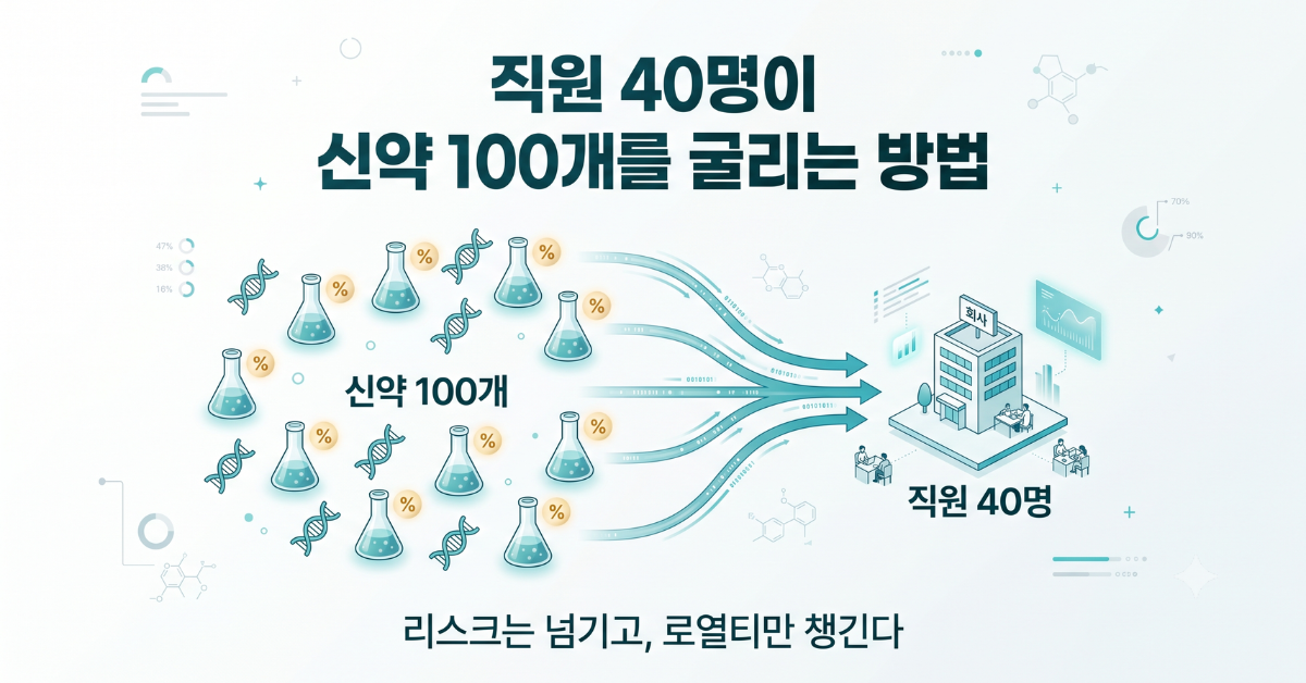 리간드 파마슈티컬스 신약 라이선스 로열티 모델 인포그래픽