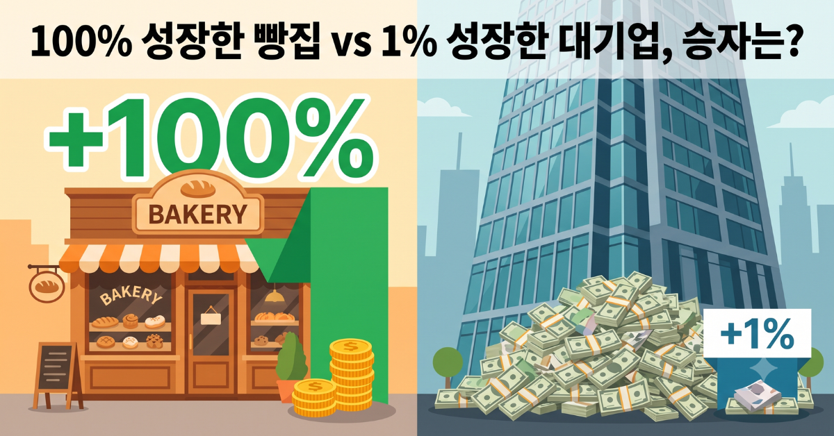 100% 성장한 빵집 vs 1% 성장한 대기업, 승자는?