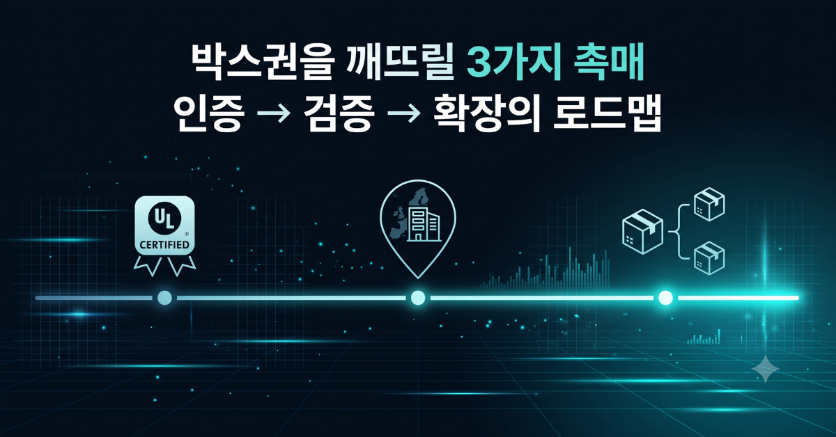 박스권을 깨뜨릴 3가지 촉매 - 인증에서 검증, 확장으로 이어지는 로드맵