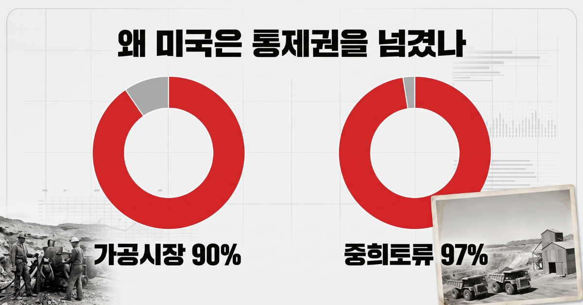 서방 히토류 가공 공급망 재건을 나타내는 인포그래픽