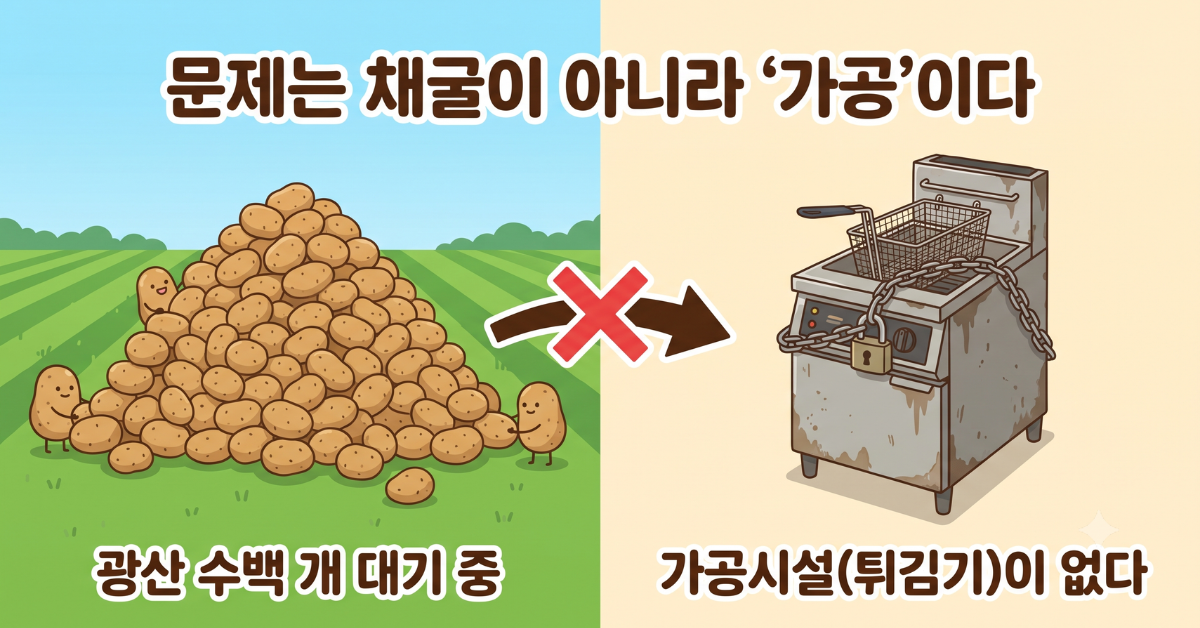 2027년 1월 데드라인과 히토류 수요 폭증을 나타내는 타임라인