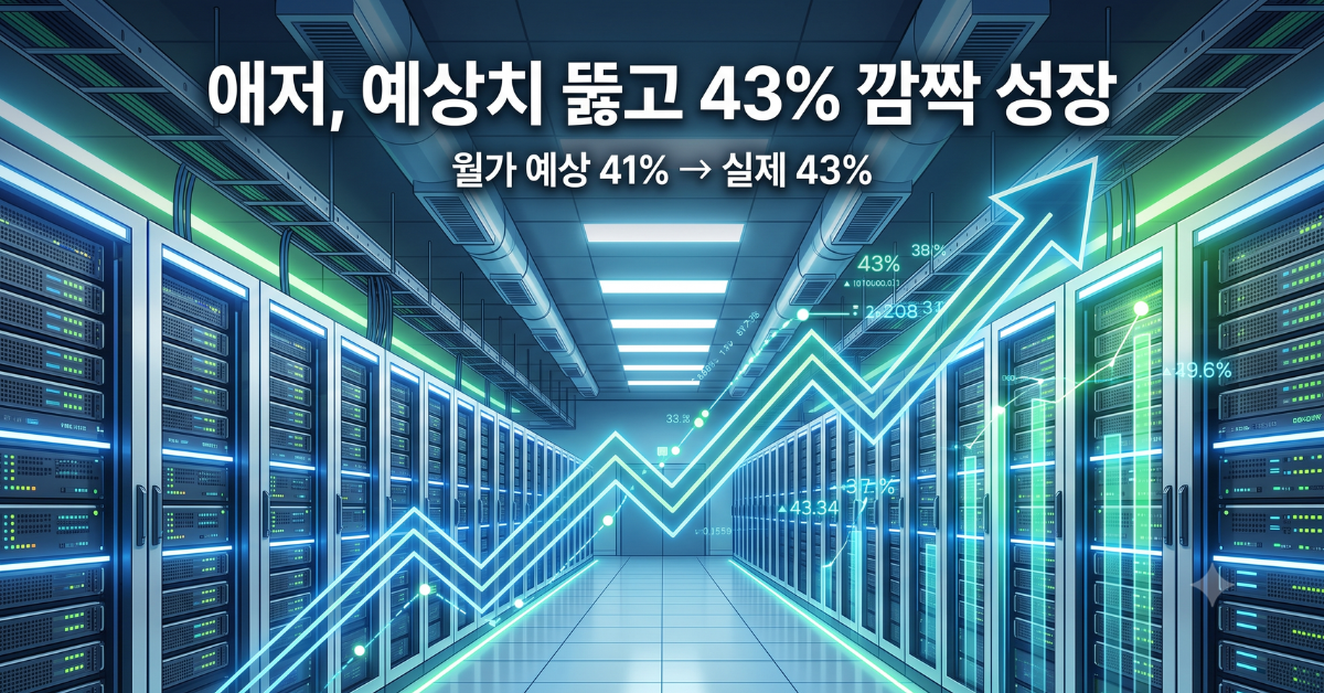 애저 클라우드 43% 성장