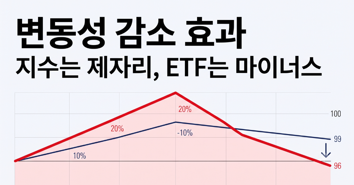 레버리지 ETF 변동성 감소 개념 설명 이미지