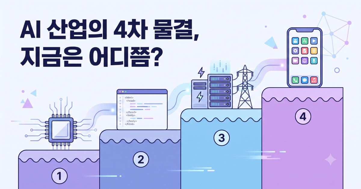 AI 산업의 4차 물결, 지금은 어디쯤?