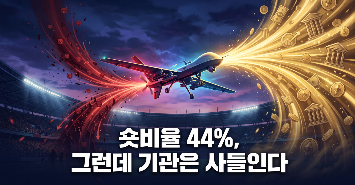 숏비율 44% 그런데 기관은 사들인다