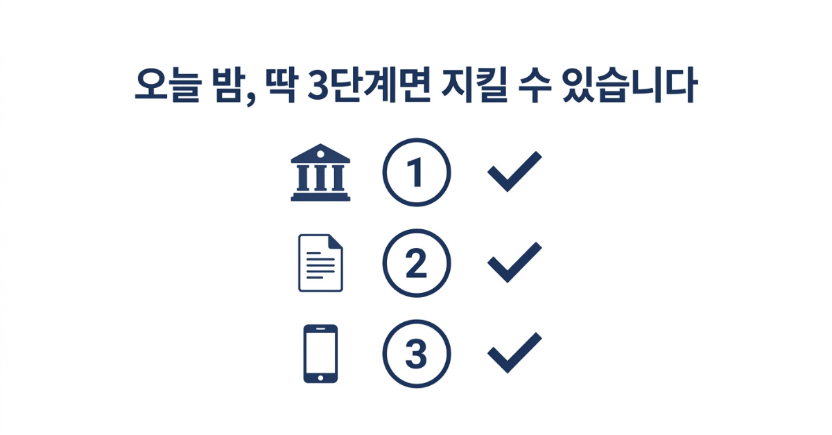 SSI 계좌조회 대비 오늘 밤 확인할 3단계 체크리스트를 상징하는 이미지