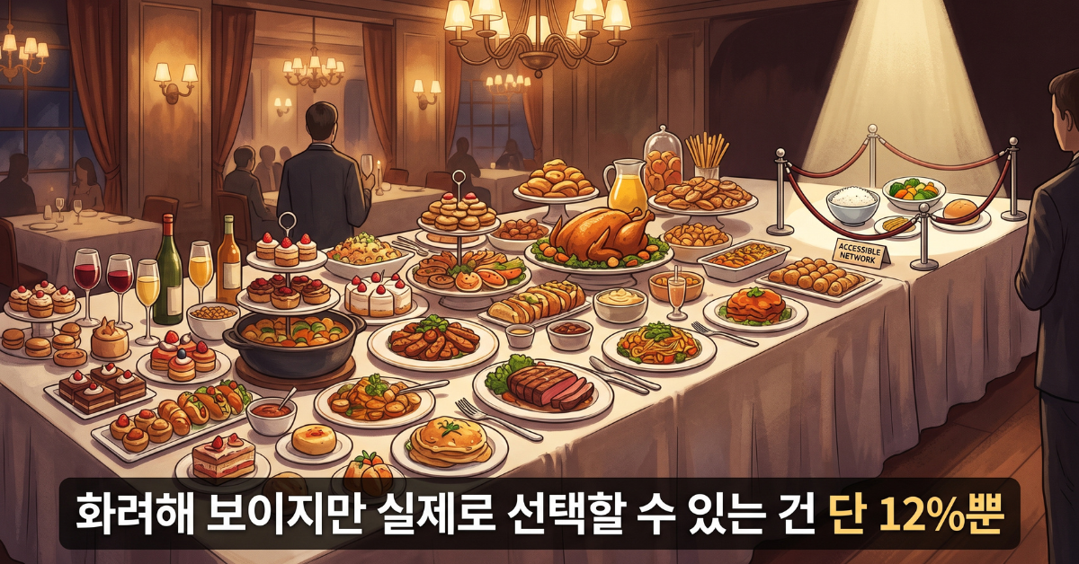 메디케어 어드밴티지 네트워크, 화려해 보이지만 실제 선택 가능한 병원은 12%뿐