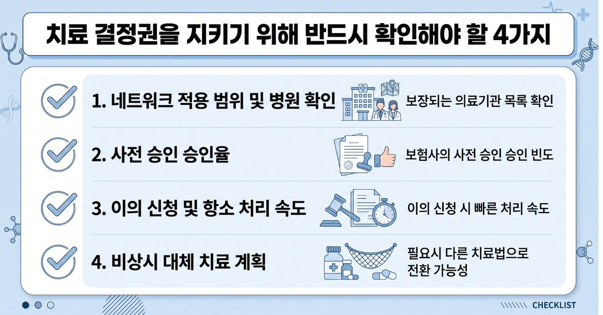 암 치료 결정권을 지키기 위해 반드시 확인해야 할 메디케어 체크리스트 4가지