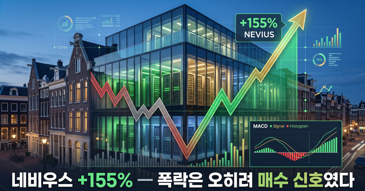 네비우스 +155% 폭락은 오히려 매수 신호였다