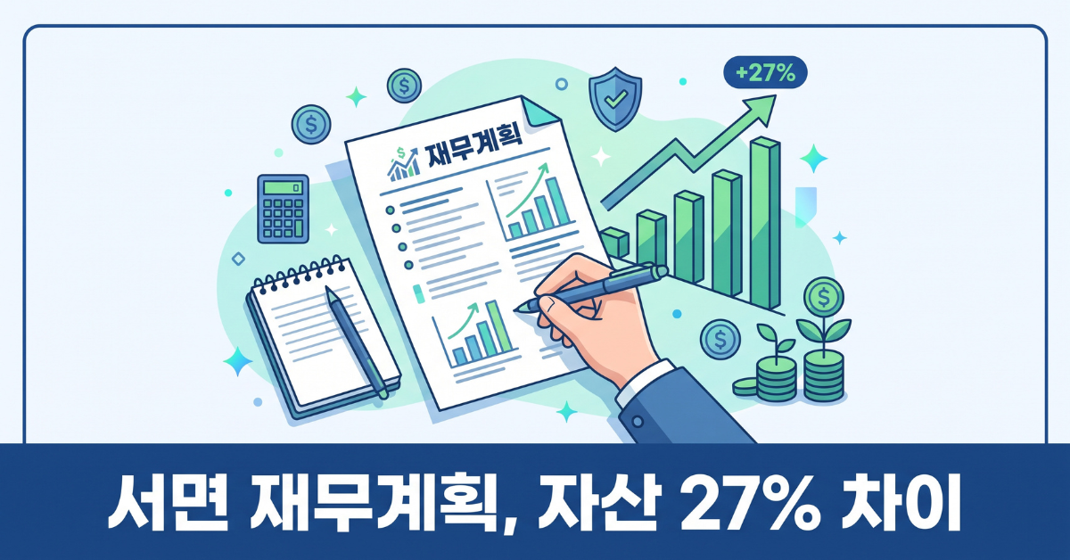 서면 재무계획 자산 27% 차이
