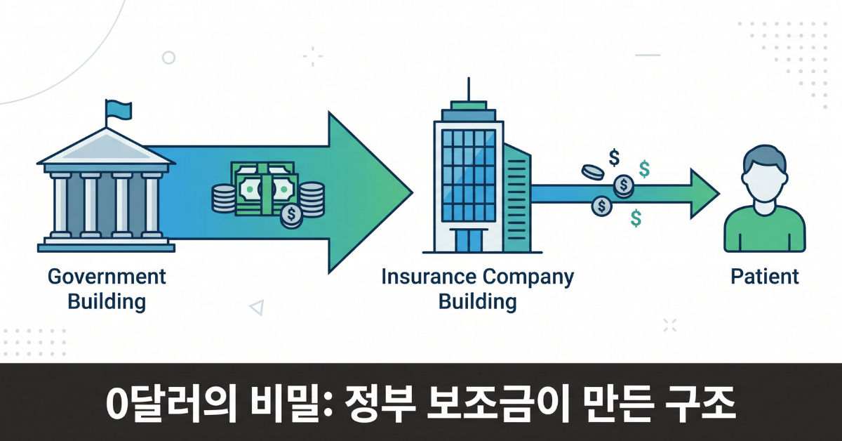 메디케어 플랜 비교 이미지