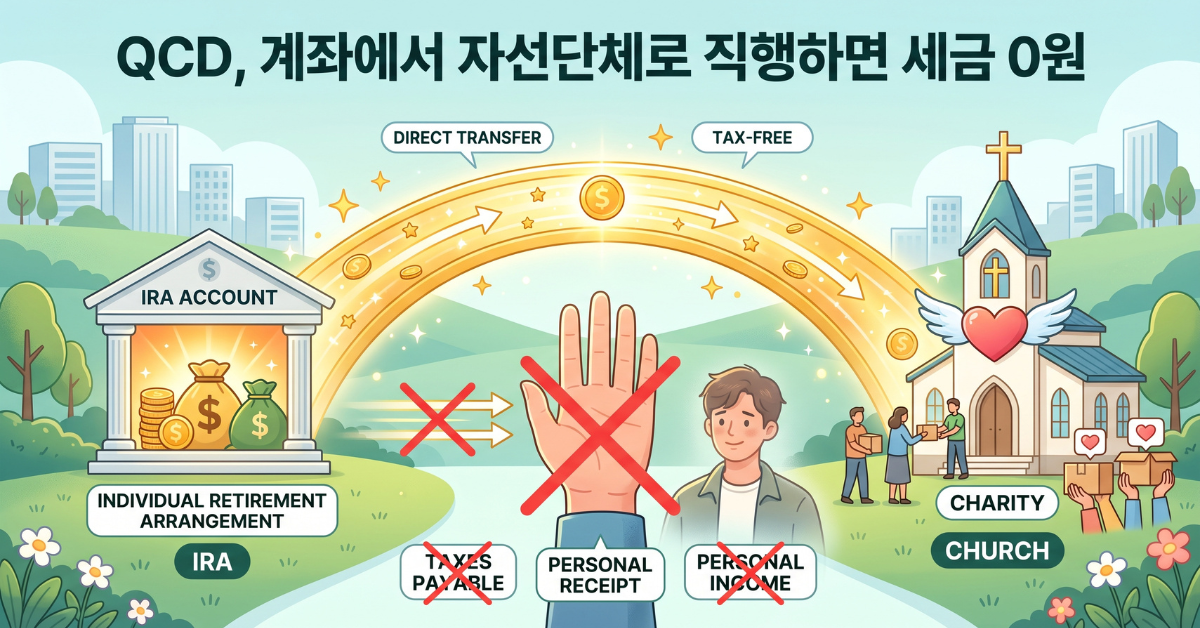 QCD, 계좌에서 자선단체로 직접 이전하면 세금 부담을 줄일 수 있다
