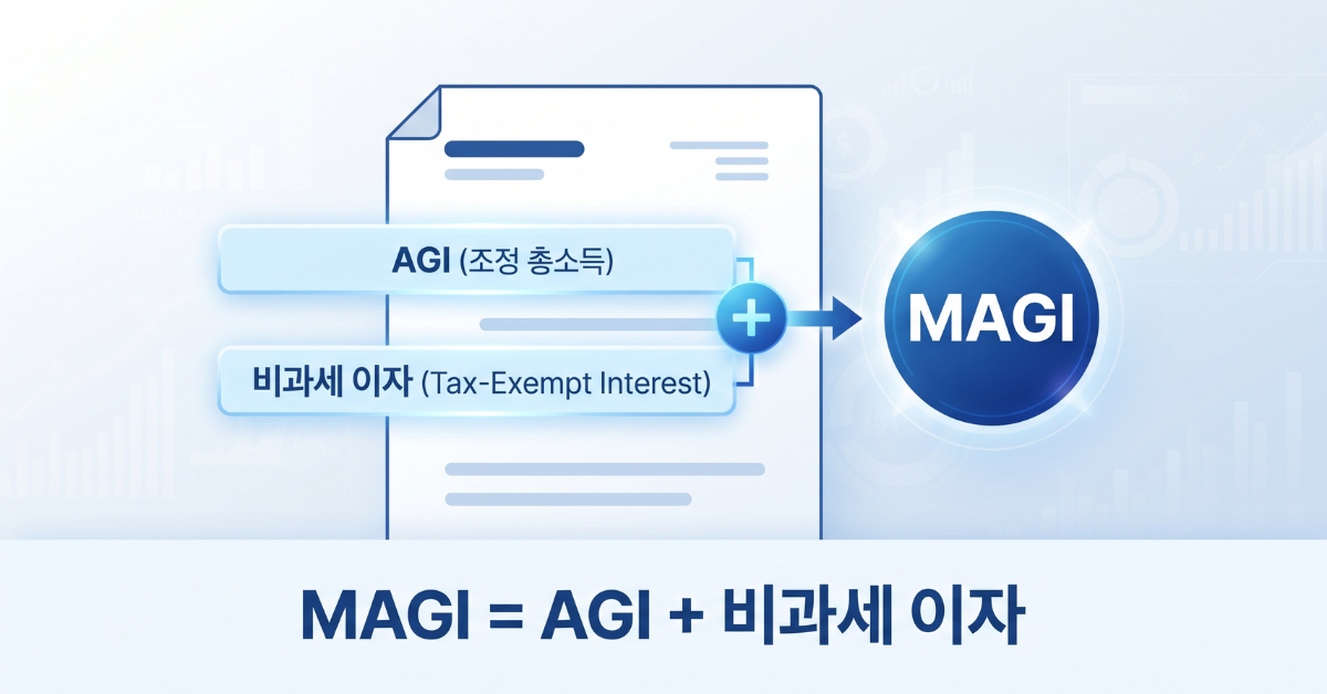 50만 달러 주택 수익이 메디케어 소득에 통째로 반영된다