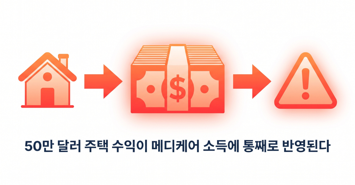 세 가지 테스트를 모두 통과해야 한다