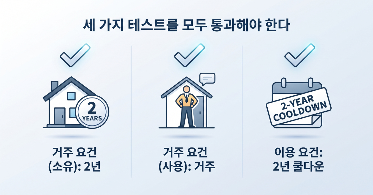 더 자세한 내용은 seoulcast.com에서