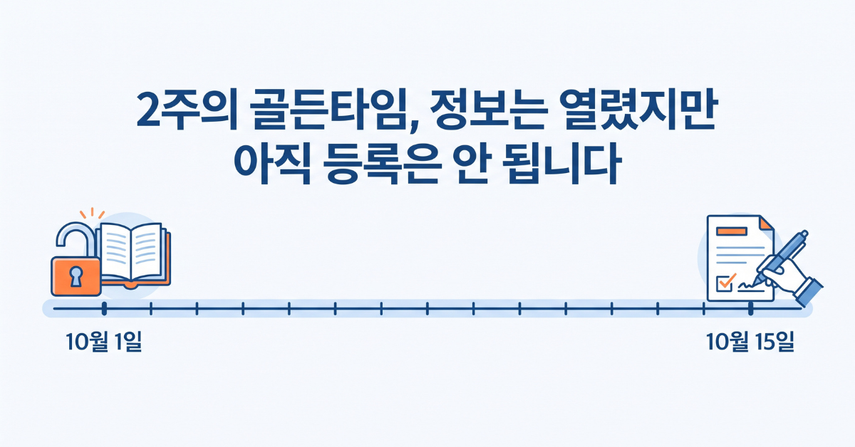 메디케어 공개등록 10월 1일부터 15일까지의 정보 공개 타임라인