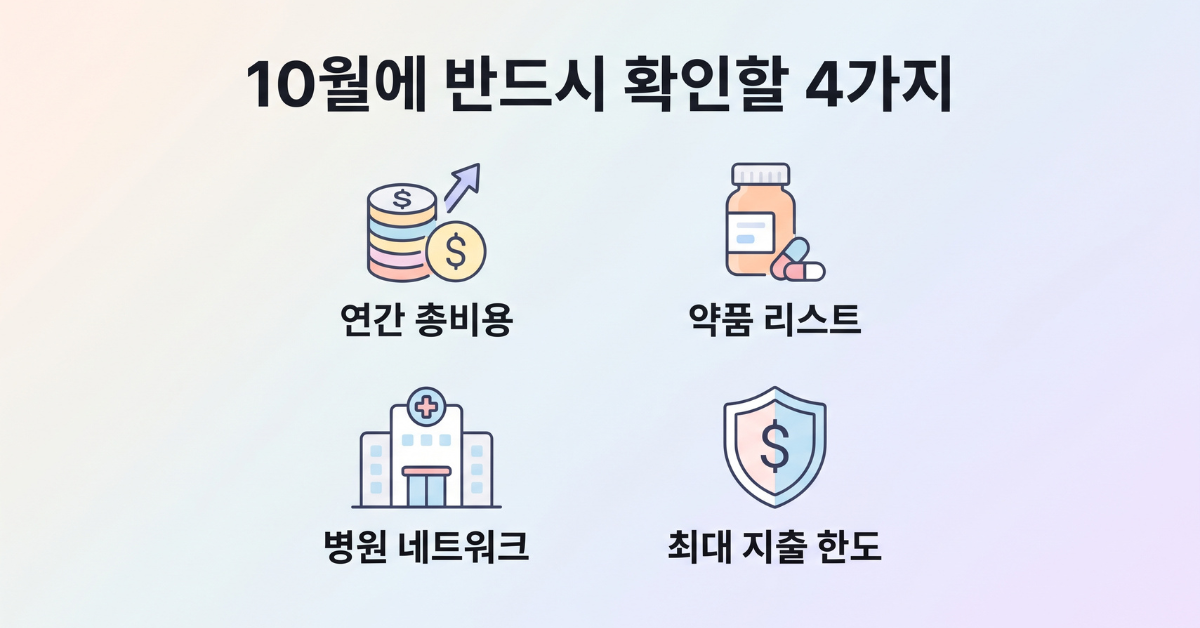 메디케어 공개등록 전 확인할 4가지 체크리스트 인포그래픽